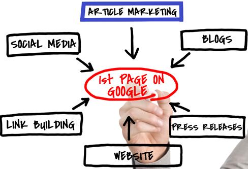 article marketing
