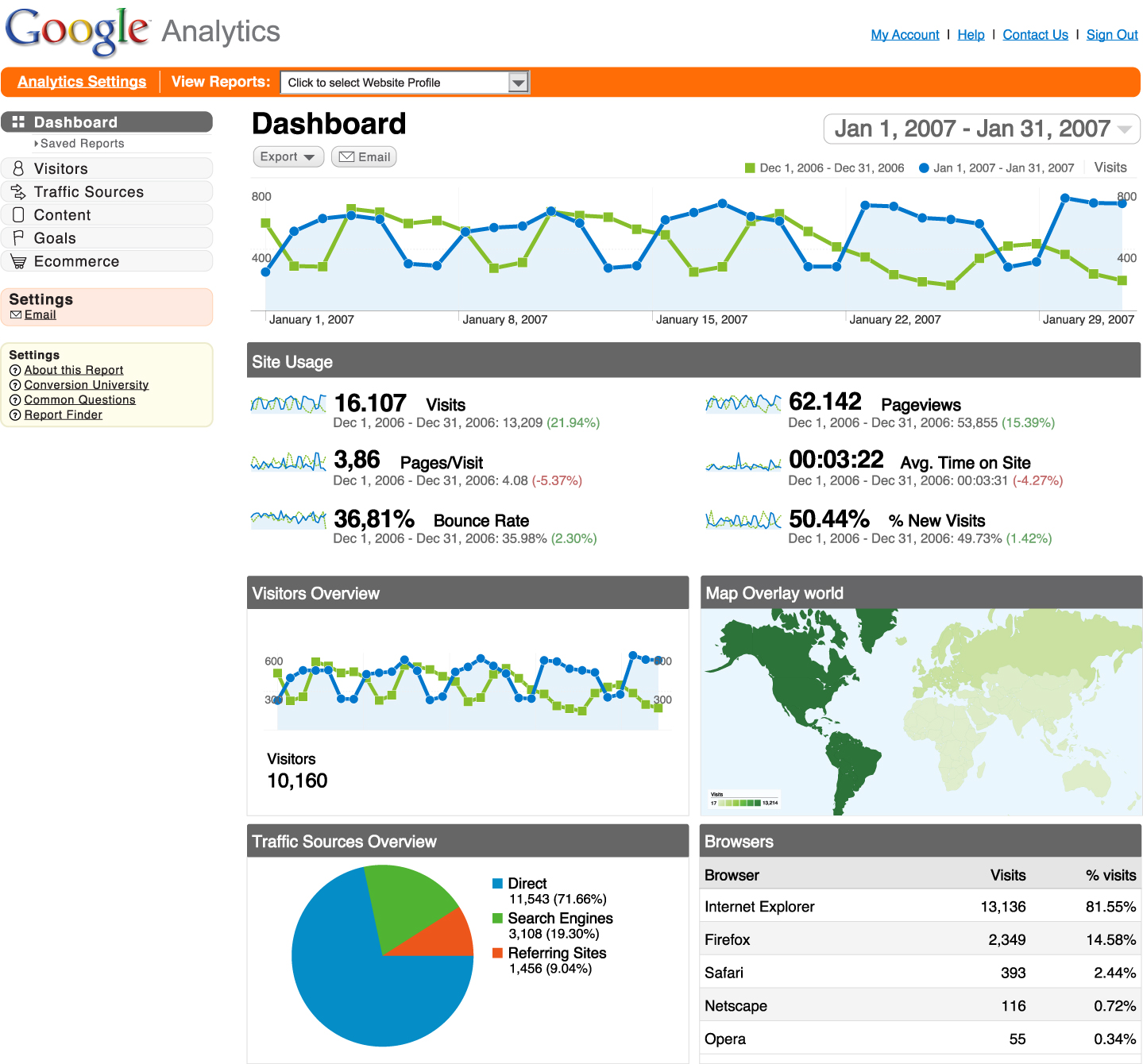 google analytics