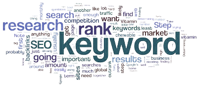 keyword-density