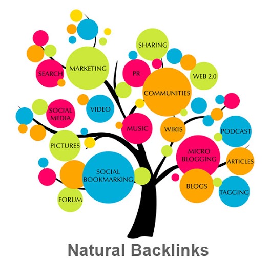 backlinking