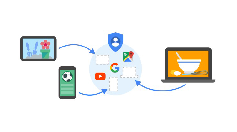 google ads