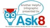 Ask8 | Digital marketing agency services