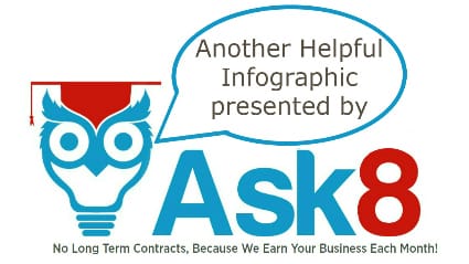 Ask8 | Digital marketing agency services