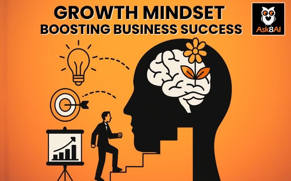 Growth Mindset: Boosting Business Success