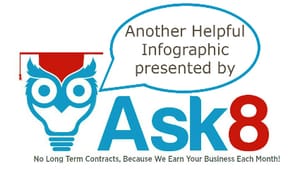 5 Tips In Digital Marketing To Effectively Communicate With Your Audience