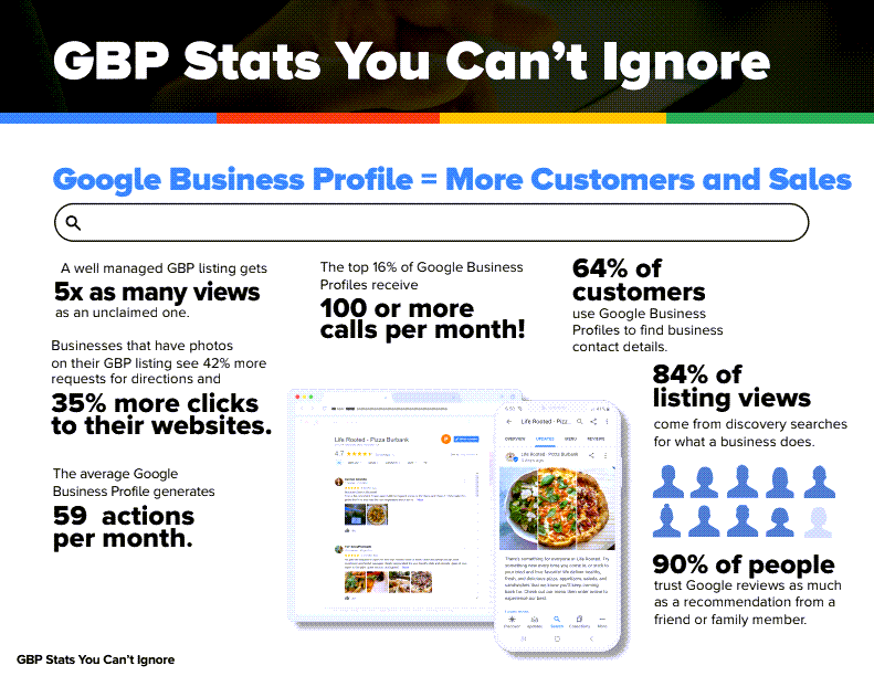 February is Google Business Profile Month! Are You Ready to Be Seen or Staying in Stealth Mode?